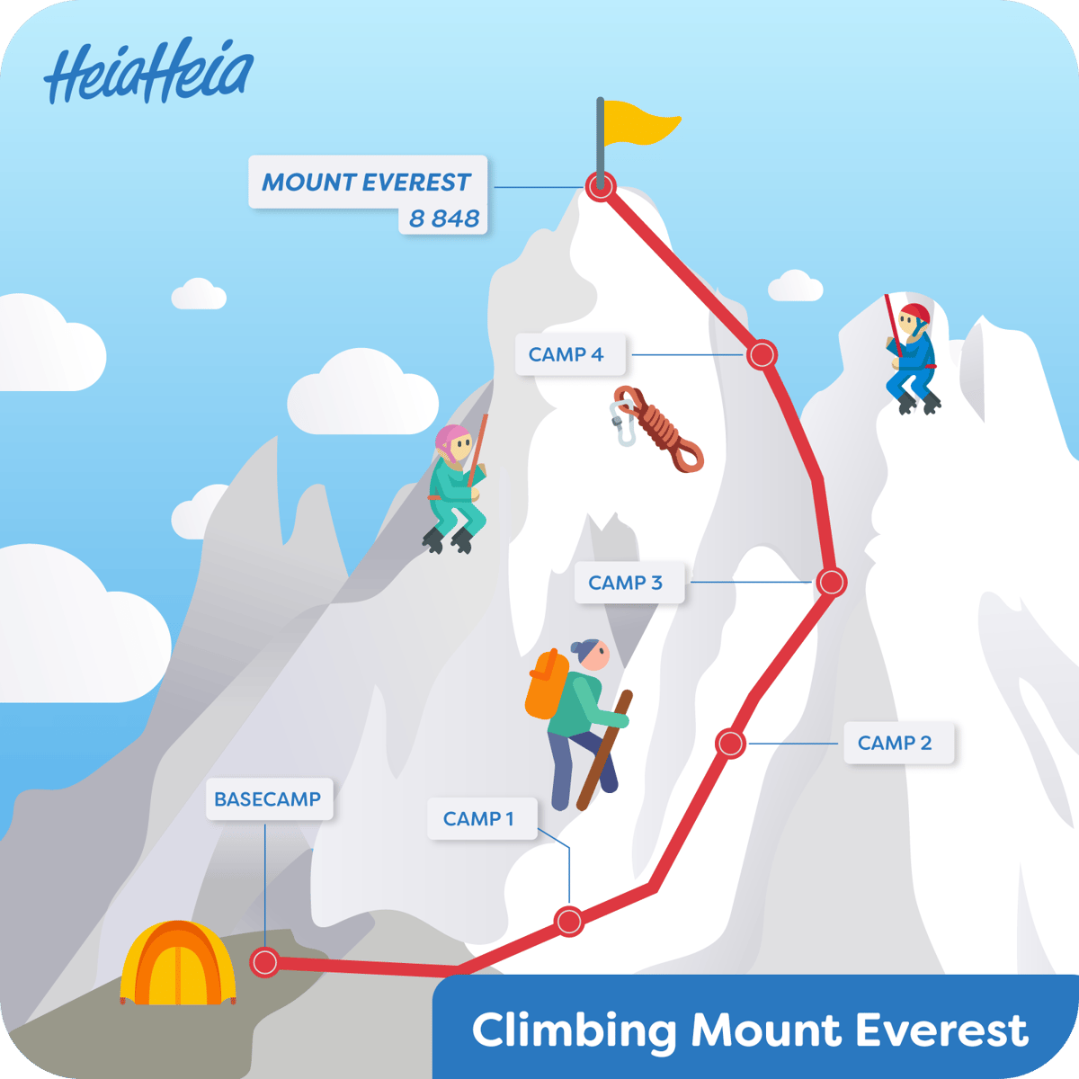 Mount Everest -kampanjan pelilauta